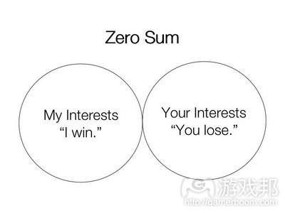 阐述零和机制对游戏平衡性的影响 阐述零和机制对游戏平衡性的影响
