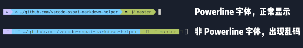字符显示不全的问题